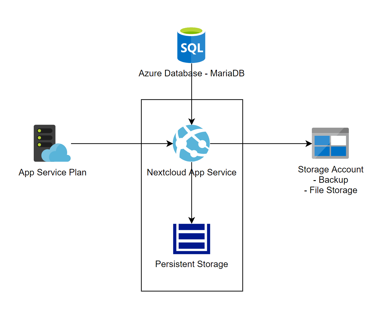 Solution Architecture Image